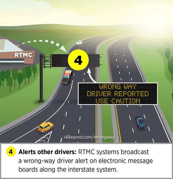 Illustrations of wrong-way driving