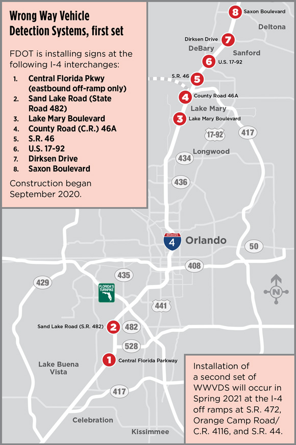 Illustrations of wrong-way driving