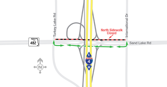 the sidewalk diversion directs pedestrian traffic to the south side of the roadway between Turkey Lake Road and International Drive