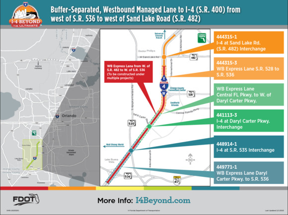 I-4 and Apopka-Vineland Road Interchange Typical Section Display Board