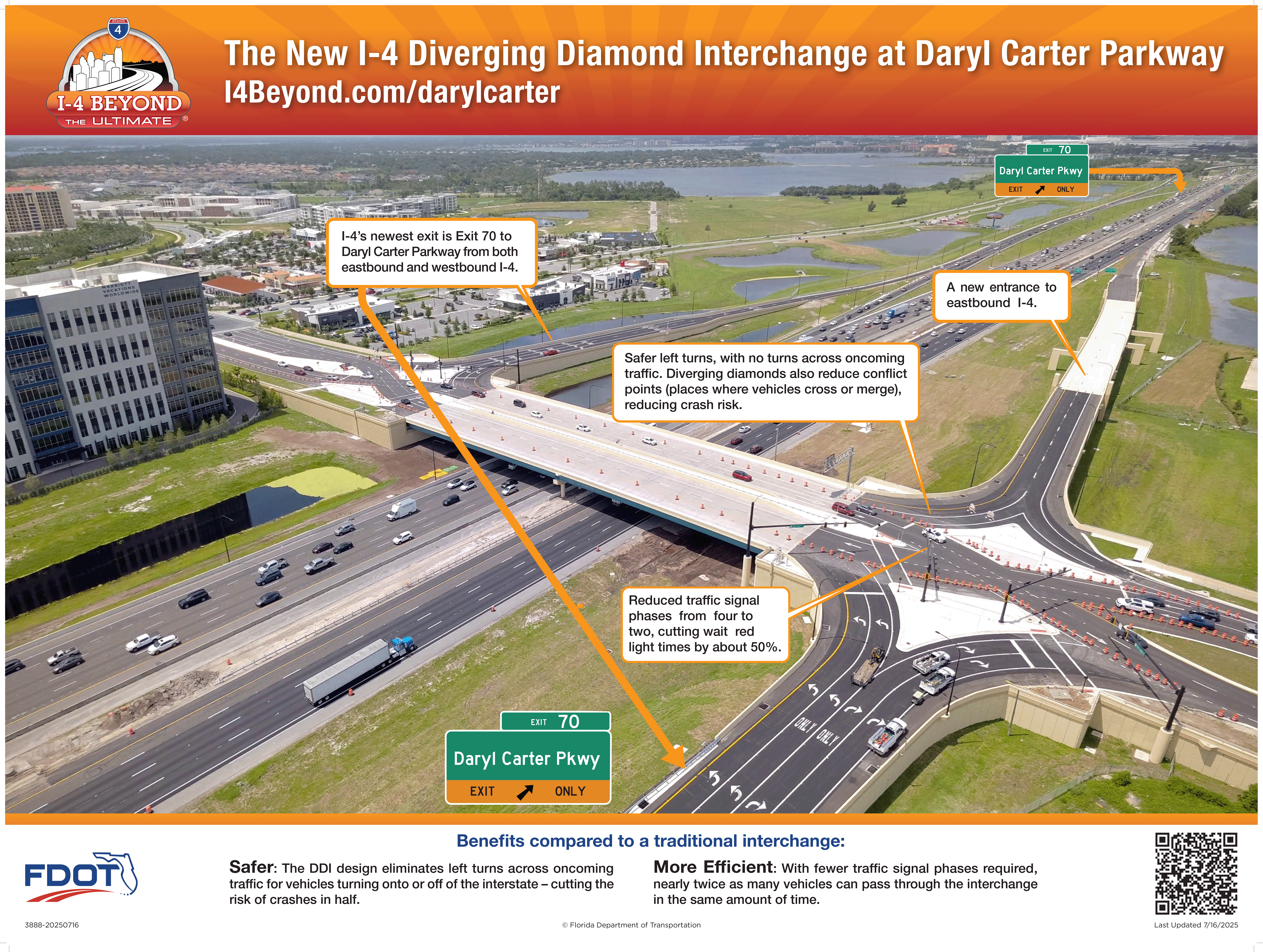 Graphic overview of the new Daryl Carter Parkway interchange